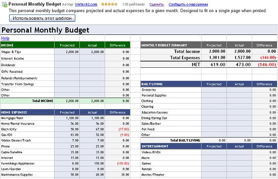 Расчитываем бюджет на месяц с «Google Документы»